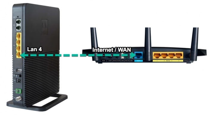 Router MEO Bridge